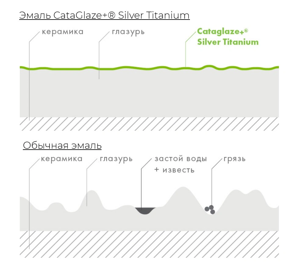CATALANO ZERO Унитаз подвесной 55х35, безободковый, чёрный матовый, фото 6