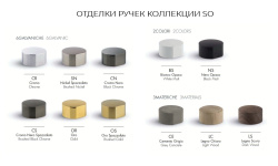 FIMA CF SO Ручка температуры S1 к смесителю, хром мини 3 4