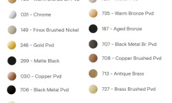 GESSI HI-FI MIXER Внешняя часть однорычажного смесителя 2 режима, с кнопками вкл/выкл, Chrome мини 3 3