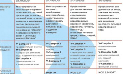 OMOIKIRI PURE DROP 1.0 Многоступенчатая система очистки воды мини 3 5