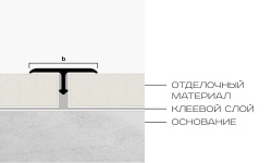 NEEXYDECOR профиль латунь полированная  20х2700 (PVL37) мини 3 5