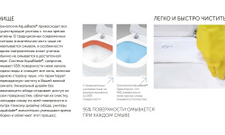 IS CONNECT AquaBlade Подвесной унитаз с полностью скрытым креплением, белый мини 3 3