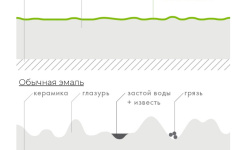 CATALANO ZERO Унитаз подвесной 55х35, безободковый, чёрный матовый мини 3 6
