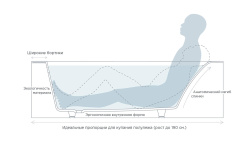 Salini ORLANDA KIT 180 Ванна встраиваемая 1800х800х600 мм, S-Sense, глянцевый, белый мини 3 8