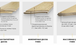 FINEX Инженерная доска Arte Tech 15.5/4х140х600-1800 Дуб (Ориджинал, Принстон (brushed) сорт Лайф) мини 3 2