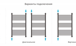 СУНЕРЖА Богема+ прямая Полотенцесушитель (вода) 800х500 мм, (в/д/н), хром мини 3 4